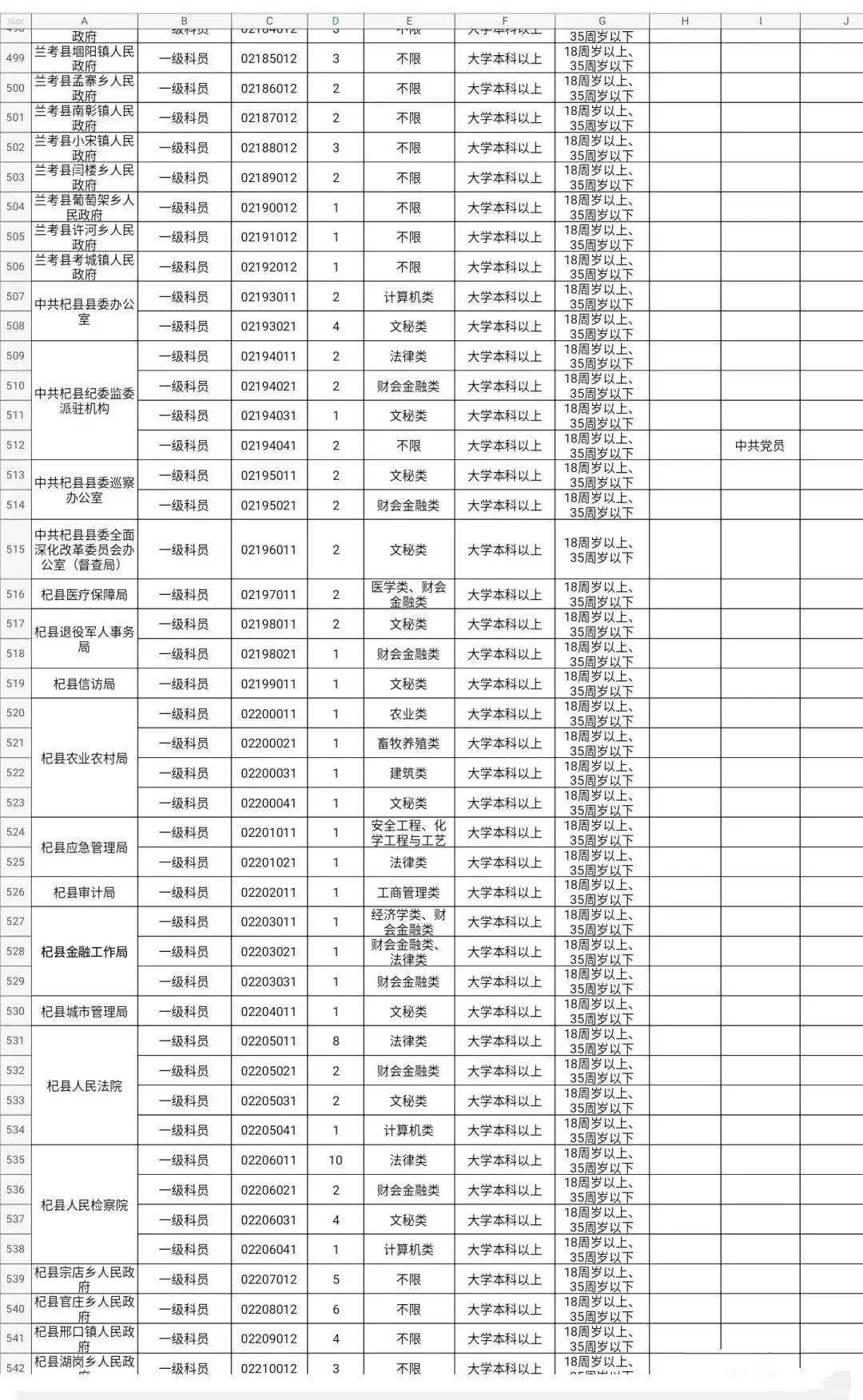 2024年公务员招聘岗位表公布