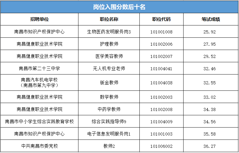 广东事业单位进面分数，了解、预测与应对