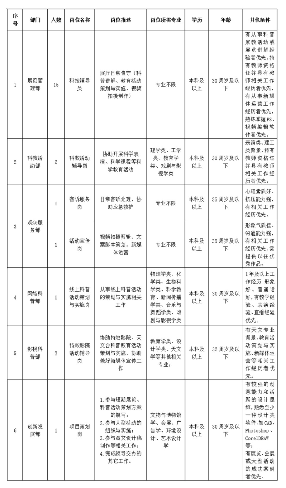 咸安区劳务派遣招聘探讨