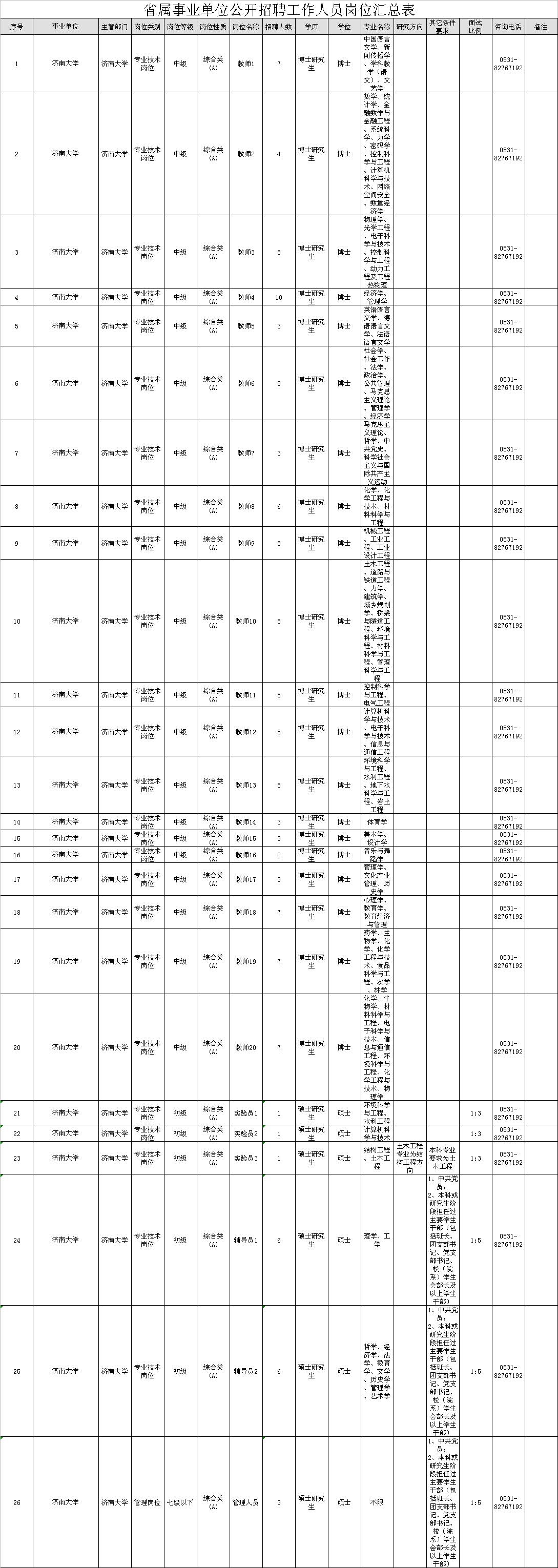 事业单位招聘岗位分析，事业单位招聘岗位的利弊，事业单位招聘岗位的就业前景，事业单位招聘岗位的考试要求，事业单位招聘岗位的申请流程