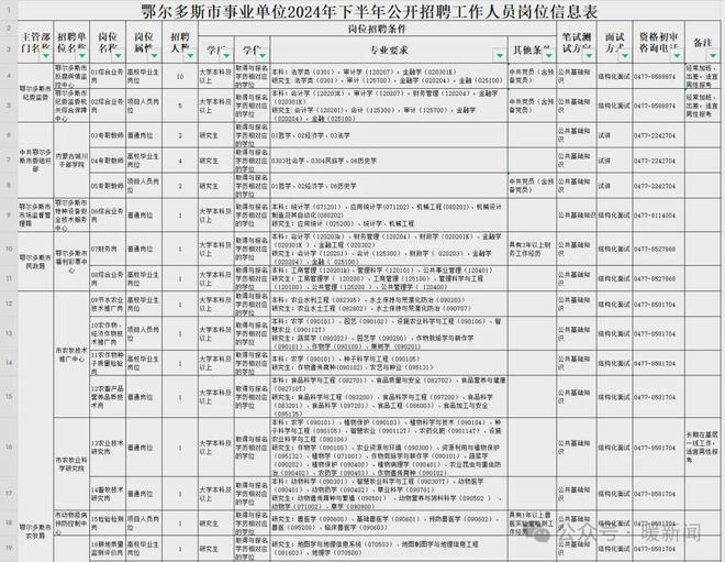 2024年事业编制招聘岗位表