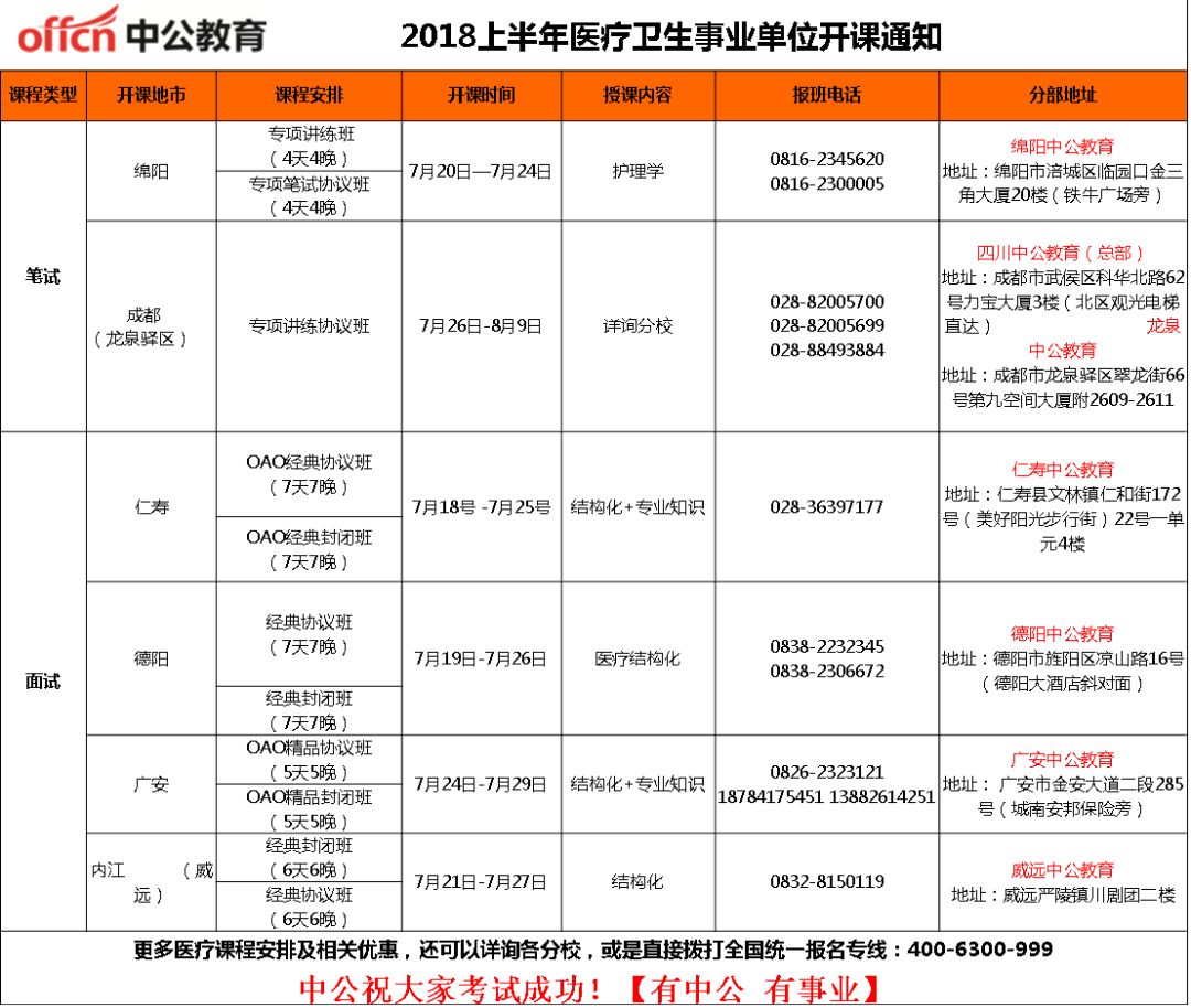 卫生事业单位招聘岗位一览表护理