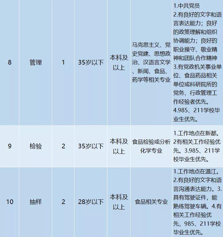 成都编制招考信息