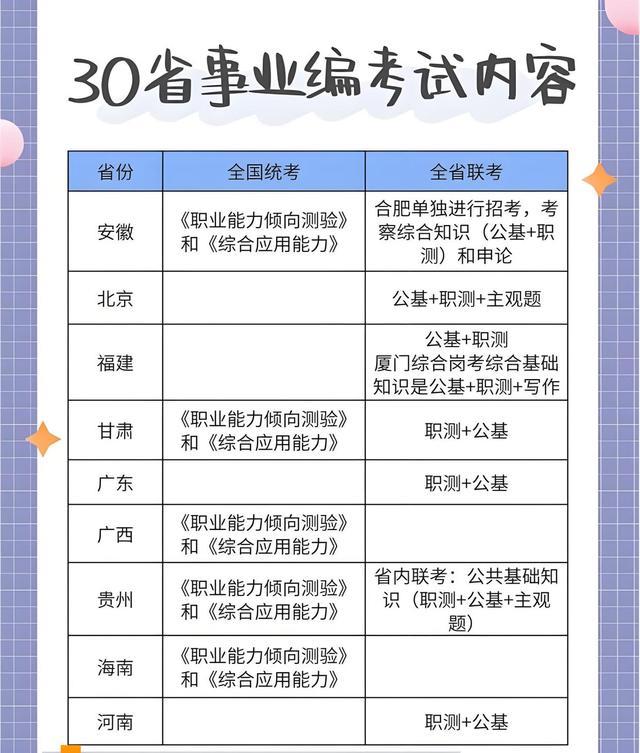 江苏省事业编考试科目