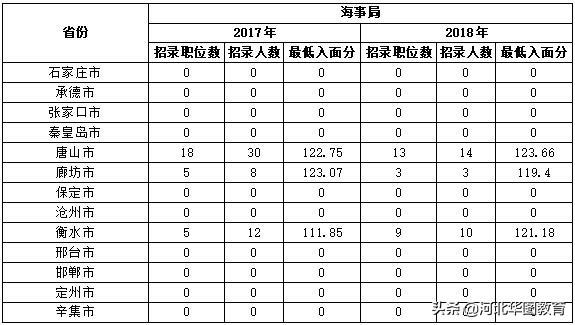 湖北长阳公务员进面分数线，了解2023年湖北长阳公务员面试分数线，掌握最新考试动态