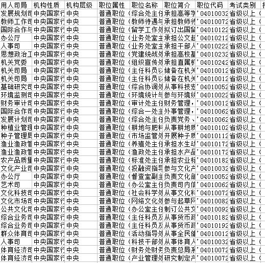 XXXX年模拟公务员录取名单