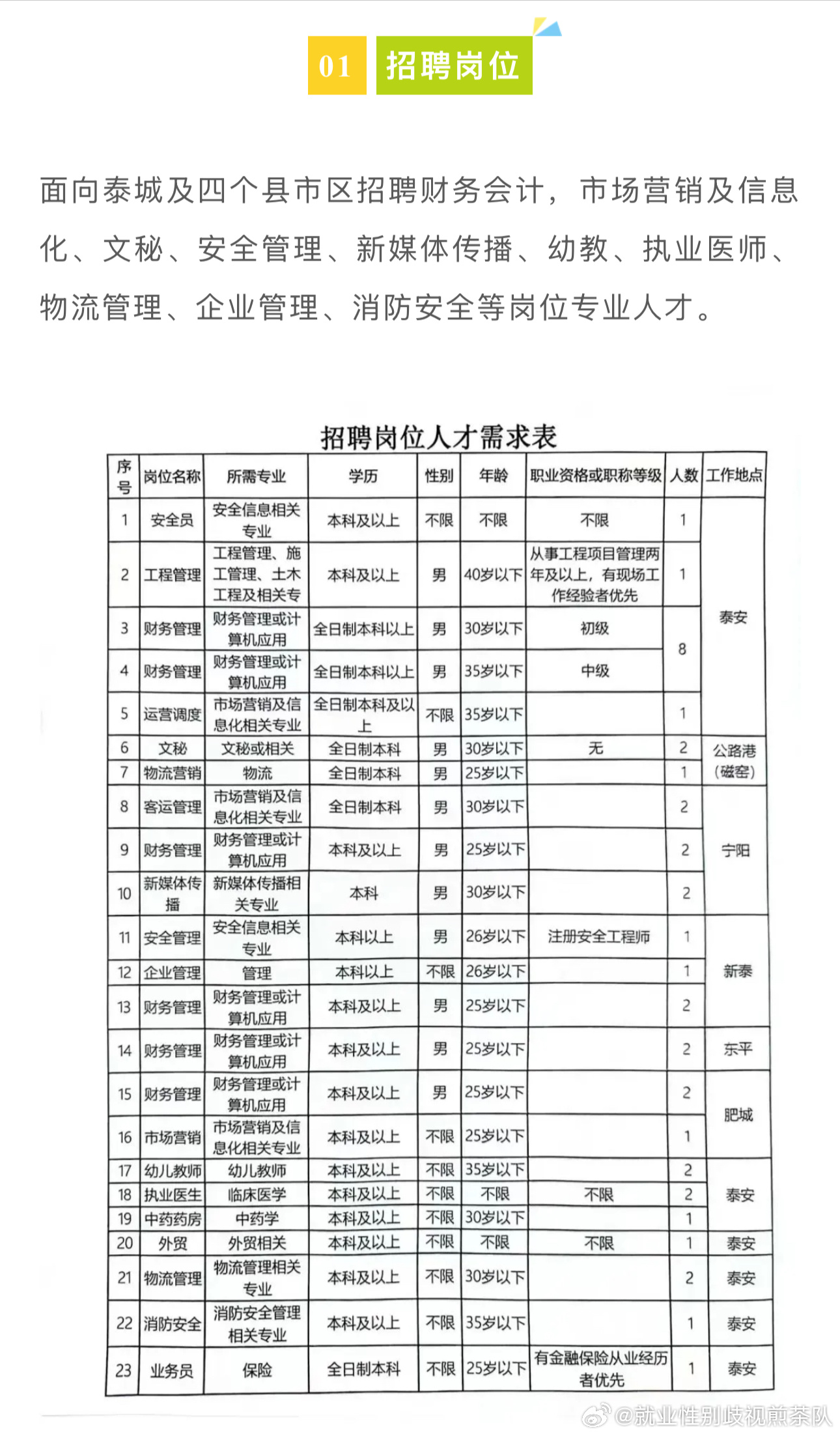 2025年事业单位招聘信息公告