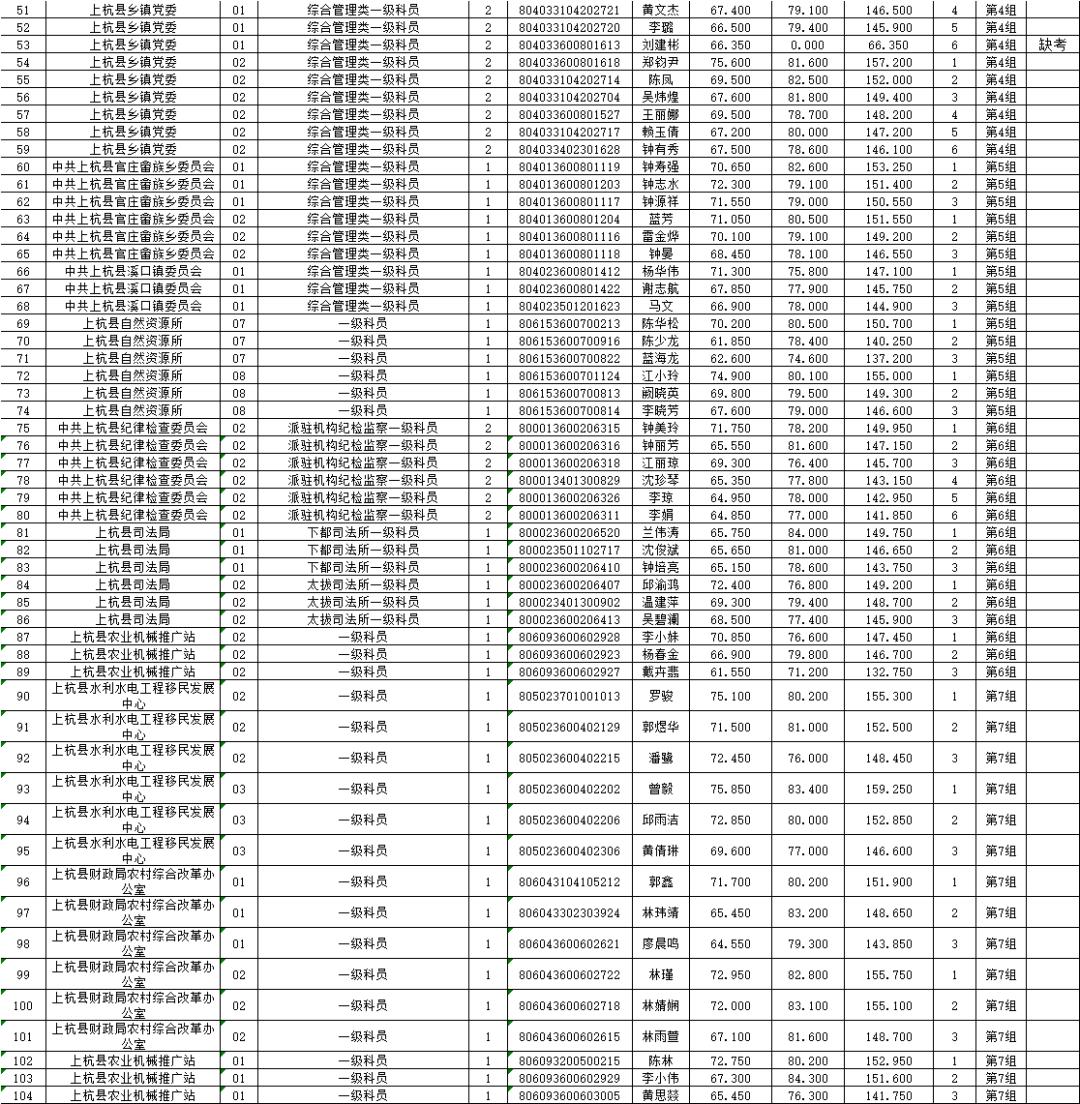 查询公务员面试成绩的方法