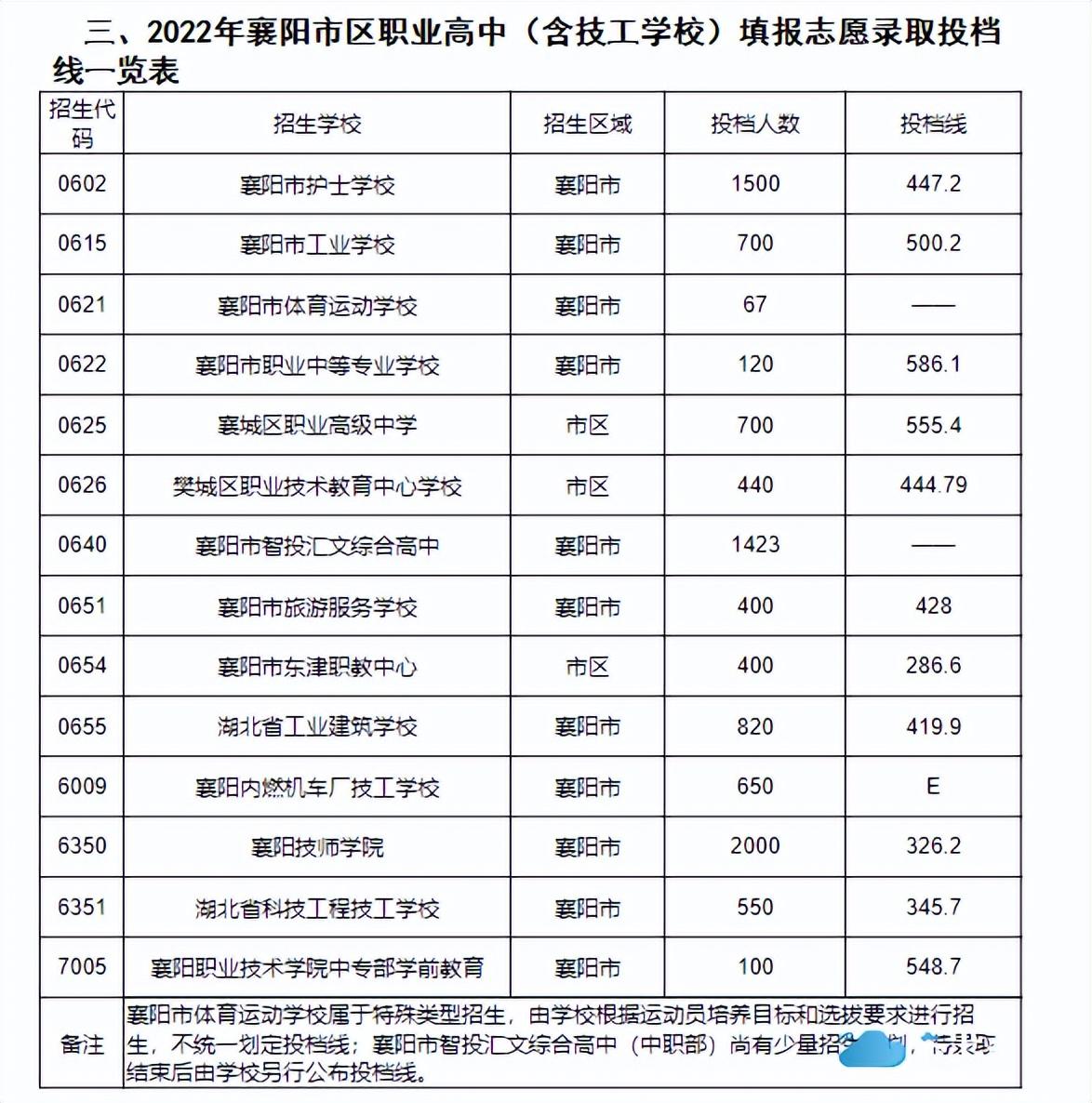 湖北公务员考试进面分数线