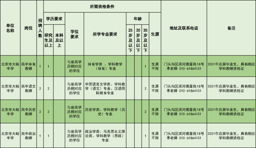 门头沟事业编招聘信息发布