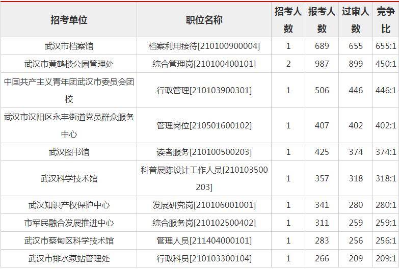 武汉事业单位，探索与启示