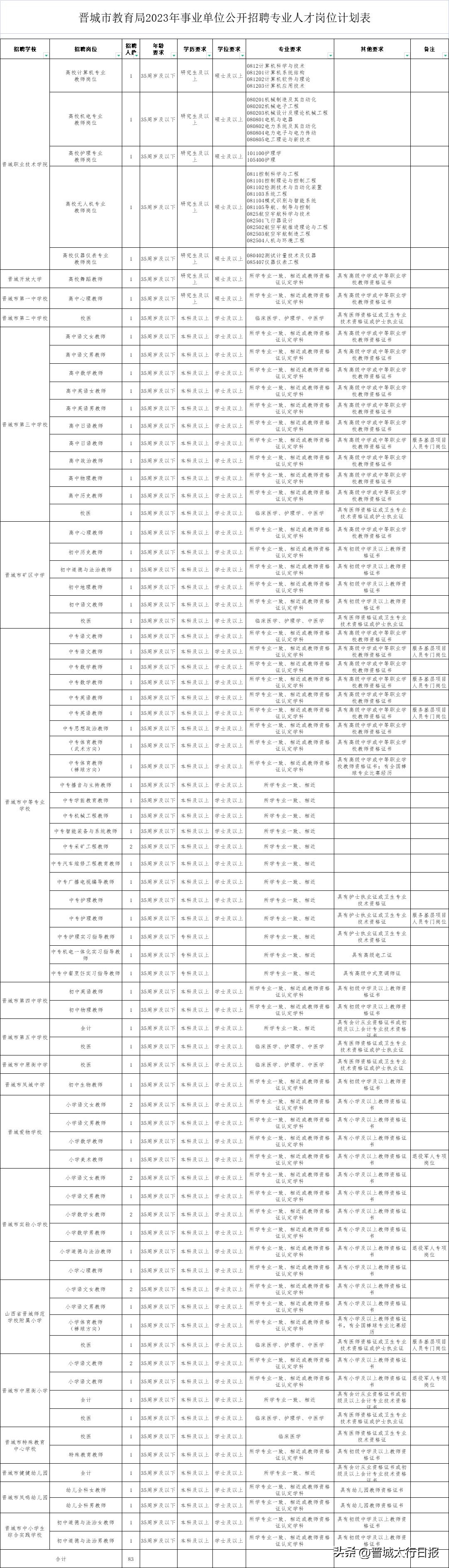 事业单位管理岗位招聘公告发布！，事业单位管理岗位招聘启事！，事业单位管理岗位招聘报名开始！，事业单位管理岗位招聘考试安排！，事业单位管理岗位招聘面试机会！