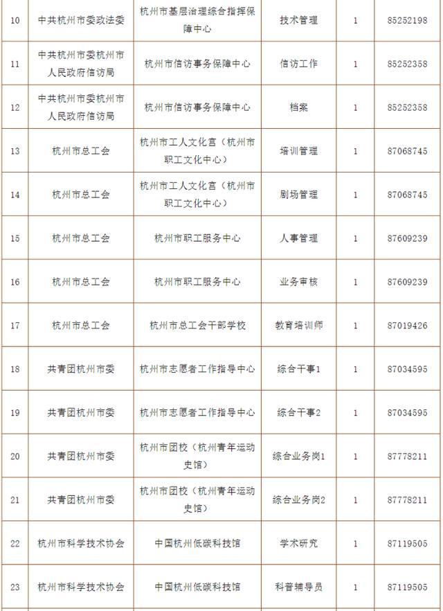 杭州市属事业单位报考人数分析