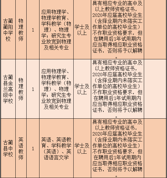 成都事业编报考条件详解