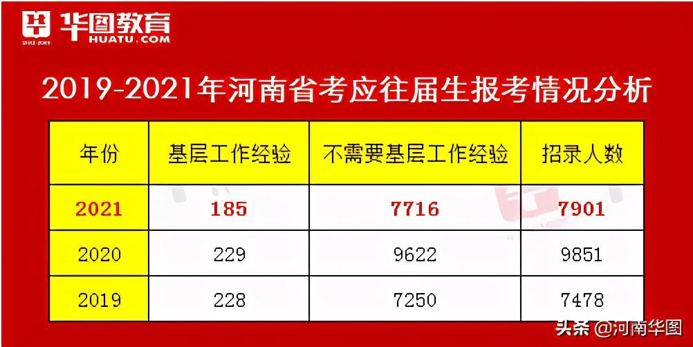 郑州市公务员录取名单公布