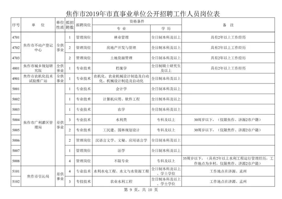 事业单位公开招聘条件解析