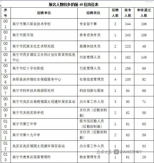 事业单位管理岗报考条件解析