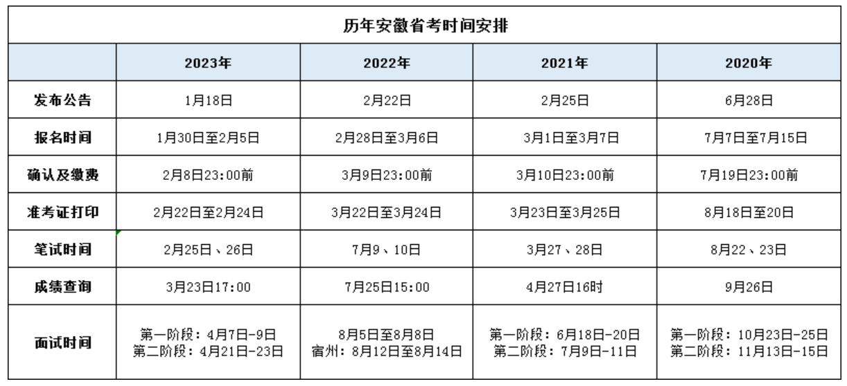 安徽省公务员招聘2024