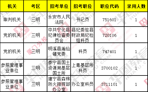 公务员报考岗位招录情况分析