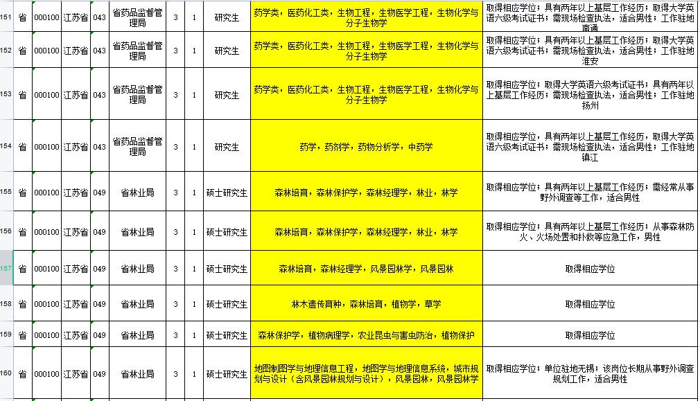 2023年国家公务员考试公告发布！