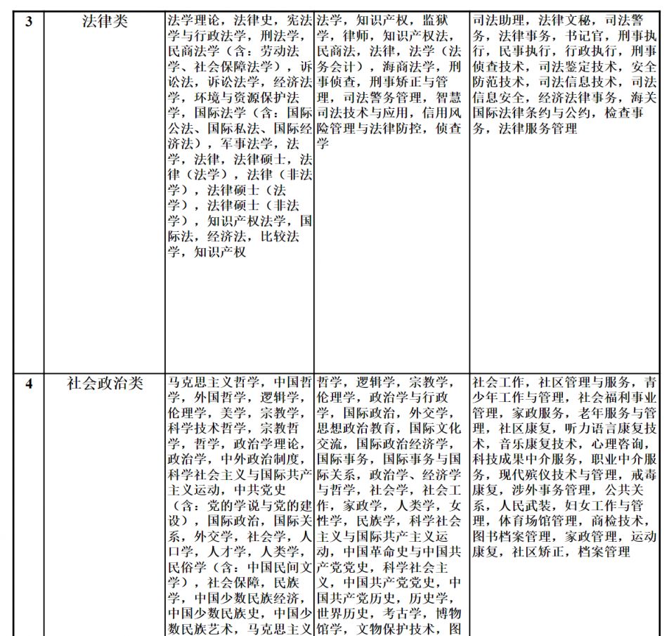 2024年国考专业目录pdf，2024年国考专业目录发布，考生可下载PDF文件