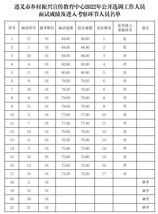 事业编面试成绩公示，查询方式及注意事项，事业编面试成绩公示，了解公告内容，事业编面试成绩公示，准备查询材料，事业编面试成绩公示，查询成绩流程，事业编面试成绩公示，关注公告更新