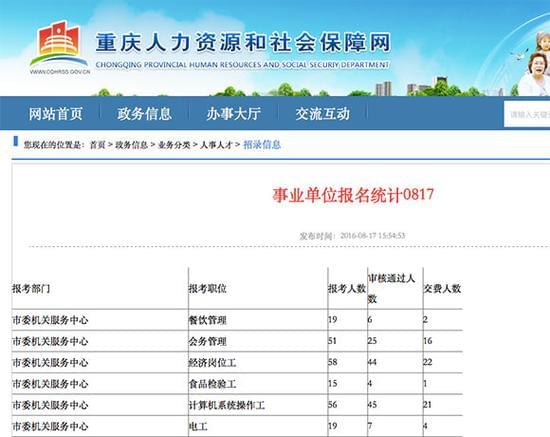 重庆事业单位招聘考试信息汇总，报名时间、考试时间、科目及形式详解