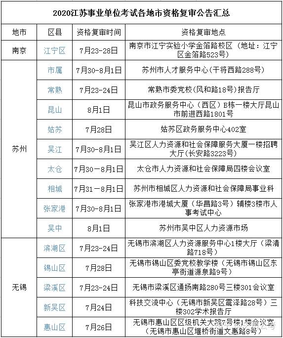 江苏省事业单位备考指南