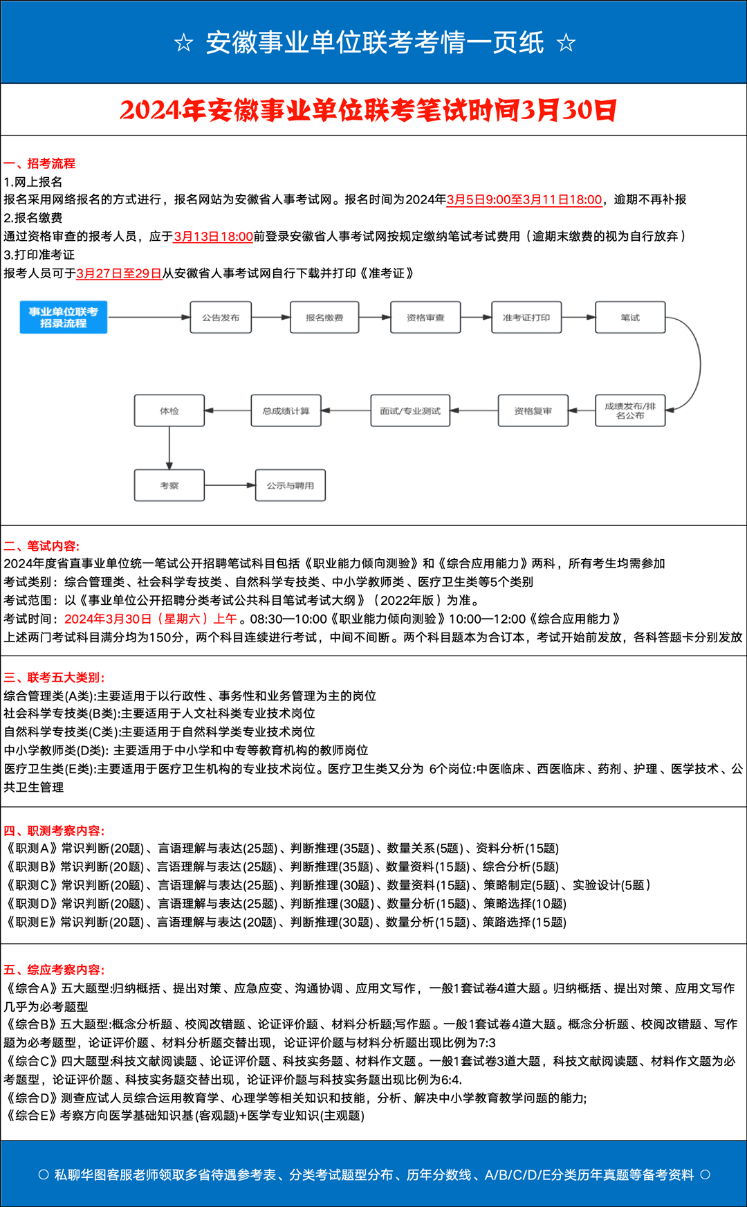 2024年事业编报名入口官网信息汇总，2024年事业编报名官网更新动态，2024年事业编报名入口官网指南，2024年事业编报名官网最新资讯，2024年事业编报名入口官网详解