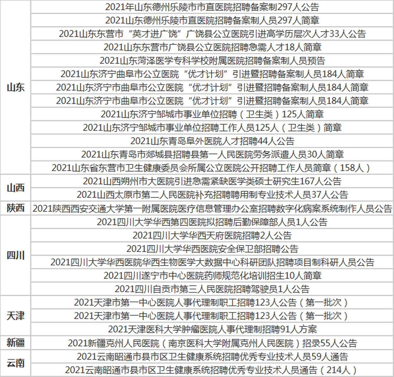 2021年最新卫生类事业编招聘来袭