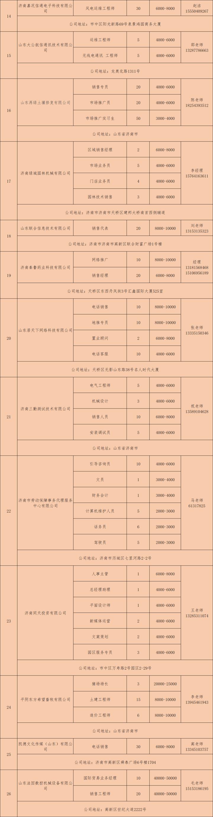 环保技术 第87页