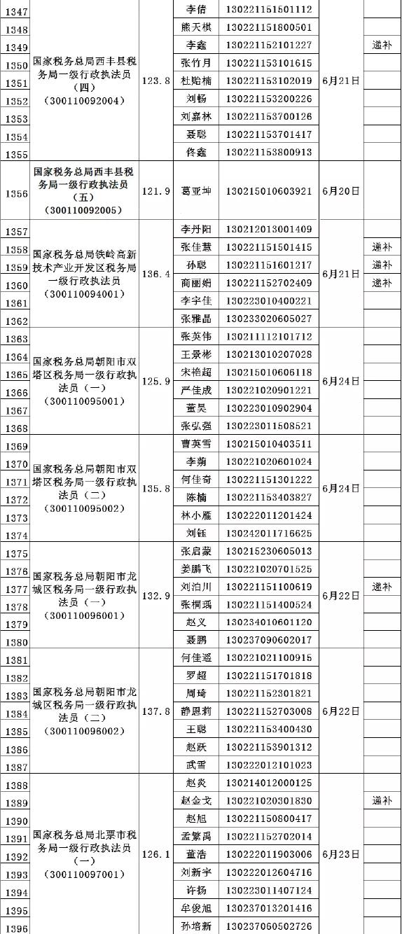 公务员面试公告最新消息