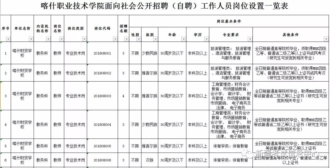 新疆事业编考试成绩查询入口