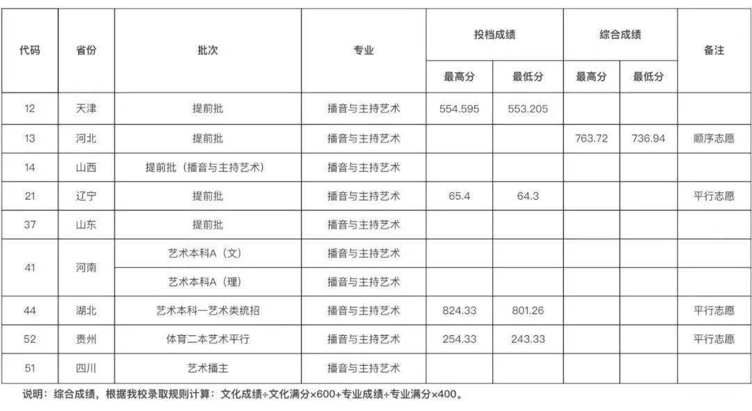 2024年12月 第419页