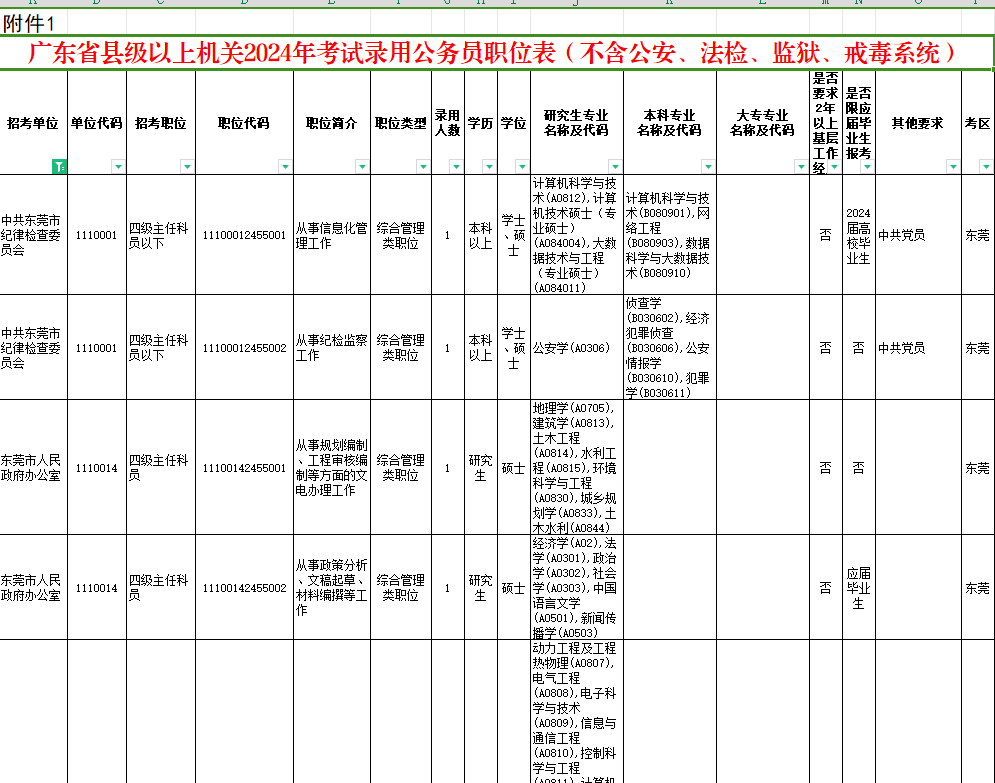 2024公务员招考岗位职位表