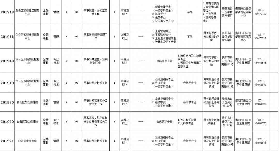 事业编信息技术岗专业知识