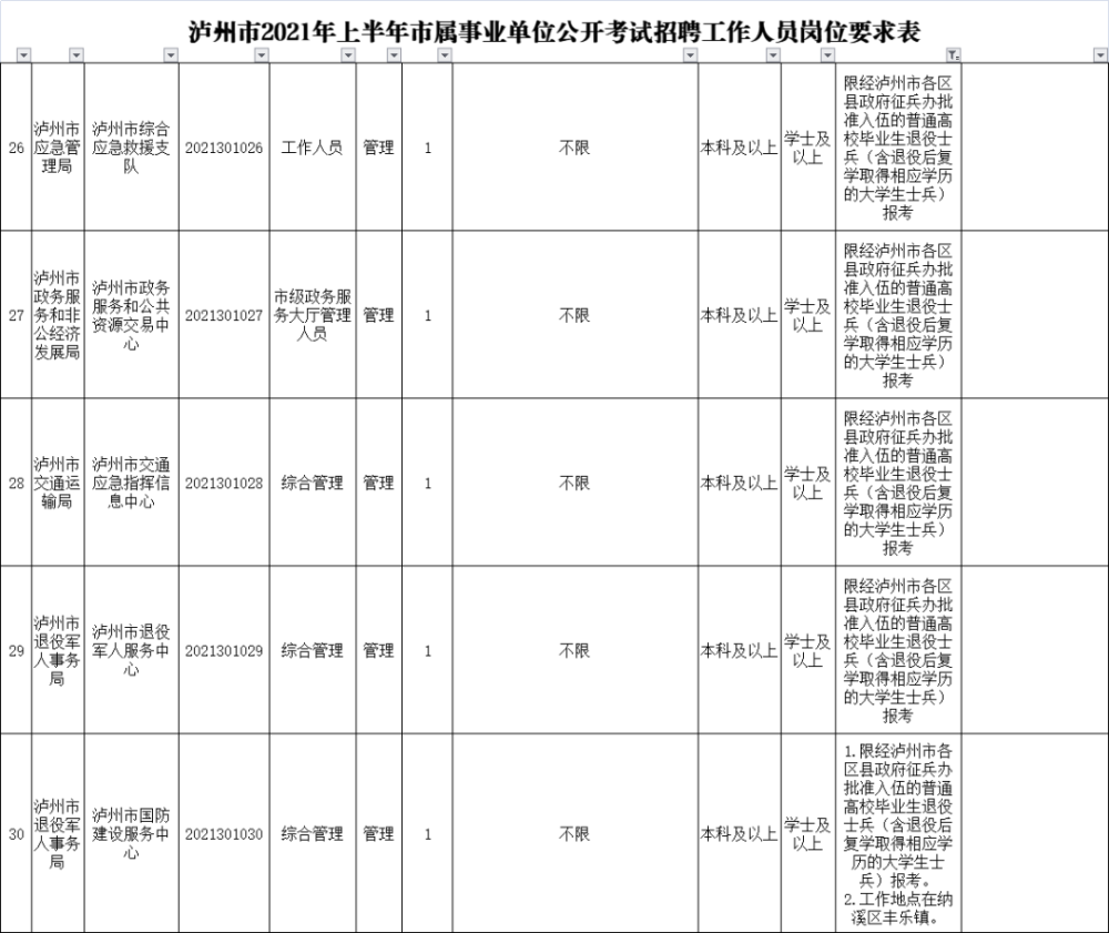 随军家属岗位招聘，事业单位有哪些？