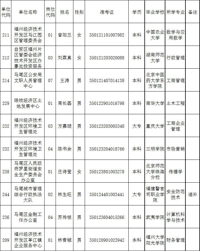 事业单位文秘岗位招聘，文秘岗位招聘，事业单位在招募，事业单位招募文秘岗位，文秘岗位，事业单位在招聘，事业单位文职岗位，文秘招募