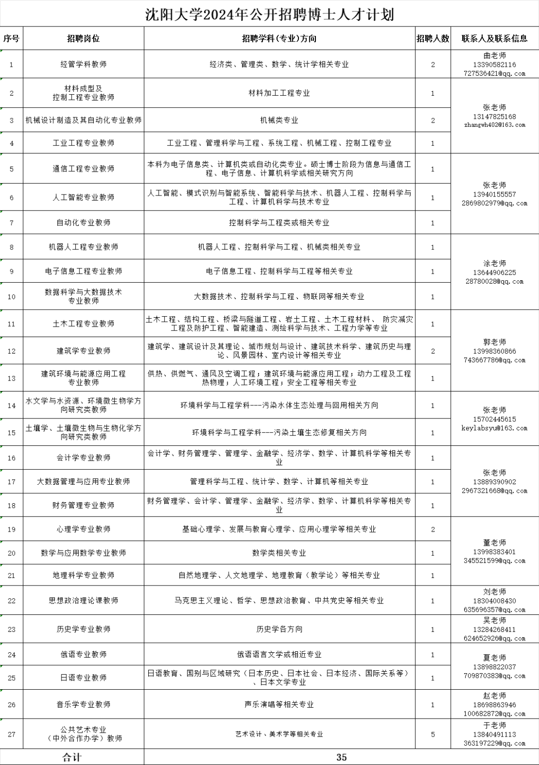 沈阳教师招聘2024公告岗位表