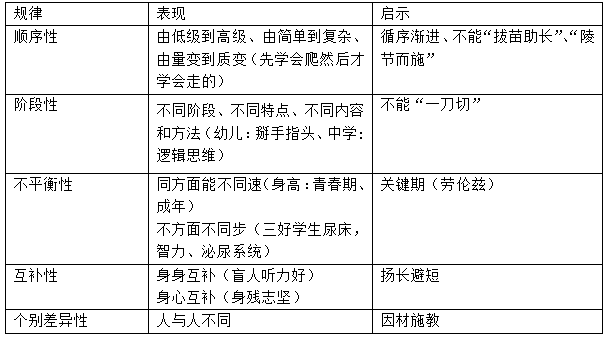 事业编信息技术岗考试内容详解