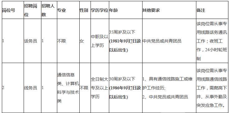 事业编体检项目及标准一览表