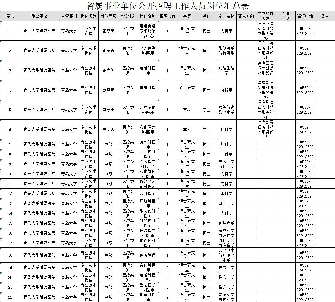 是否需要带简历参加事业单位面试？