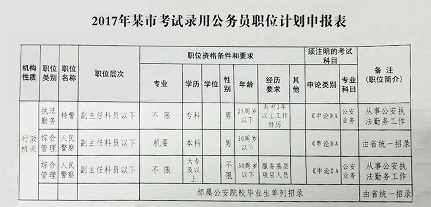 安徽省紧缺专业公务员