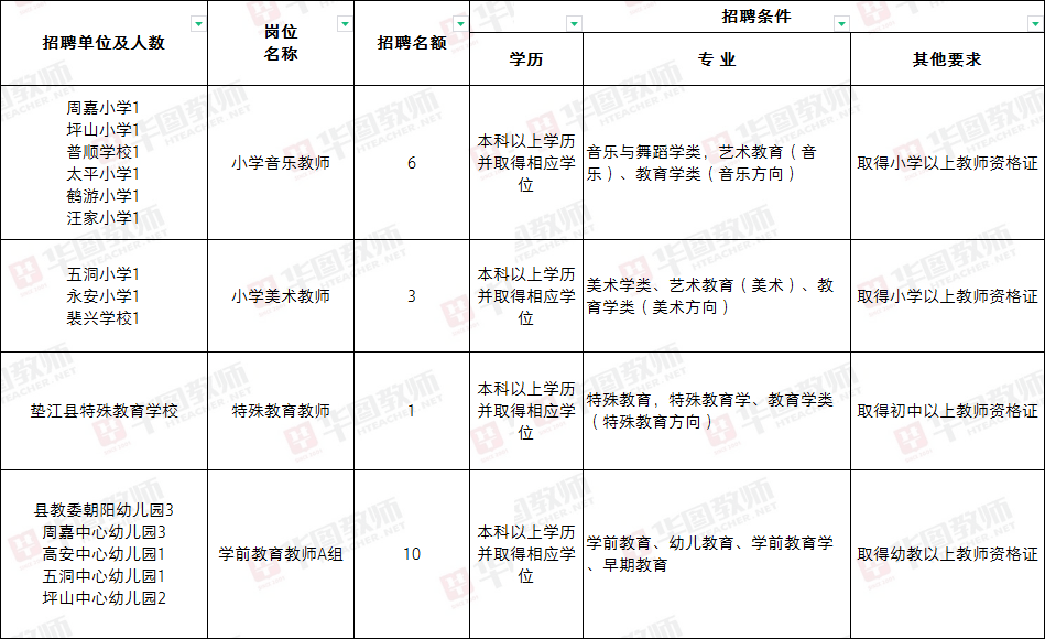 事业单位老师招聘网，最新招聘信息及考试指南