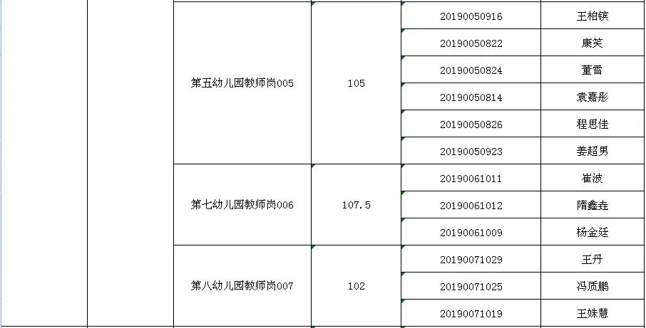 我参加了应届生事业编现场资格确认