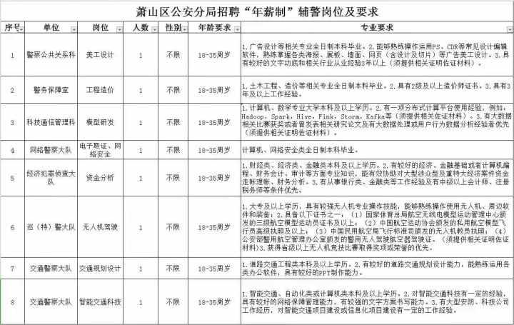 事业编政审基本就稳了的探讨