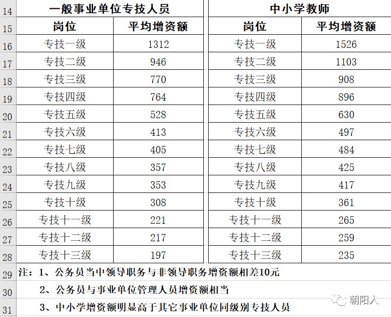 事业单位文员工资待遇探讨