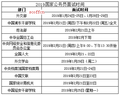 国家公务员考试面试公告