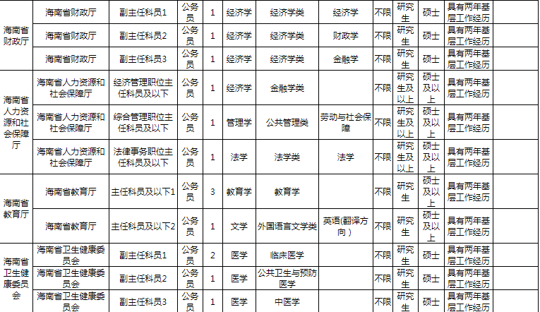 海南省公务员招聘信息岗位表