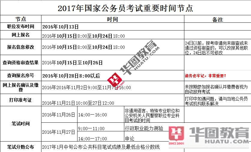 2015年国家公务员考试时间表